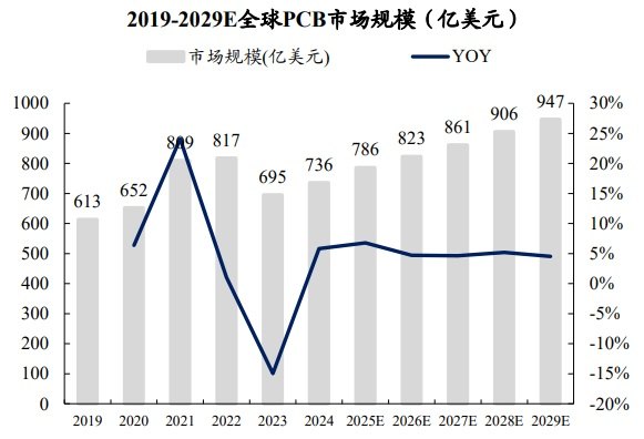 涨价+利空遭质疑！PCB强势反弹 2026预测高增长股来了